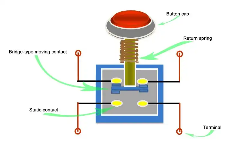 Structure of push button switch