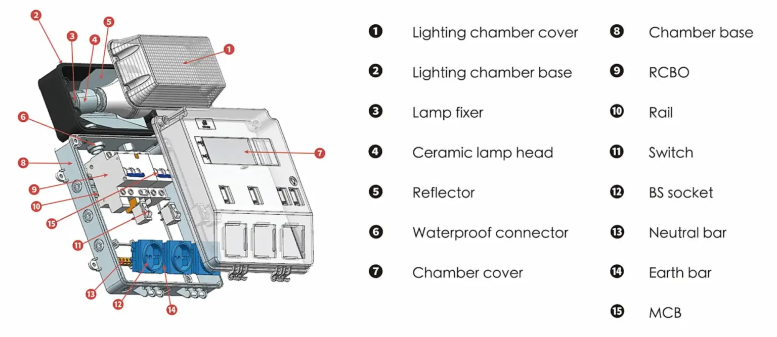 COMPONENTS OF A READY BOARD