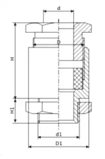 Cable Gland dimension