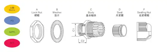 The Drawing of United Structure Nylon Cable Gland