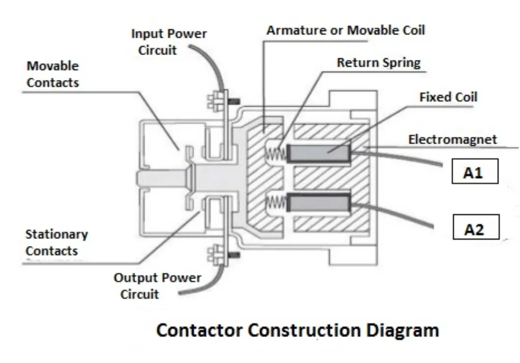 接触器構造図