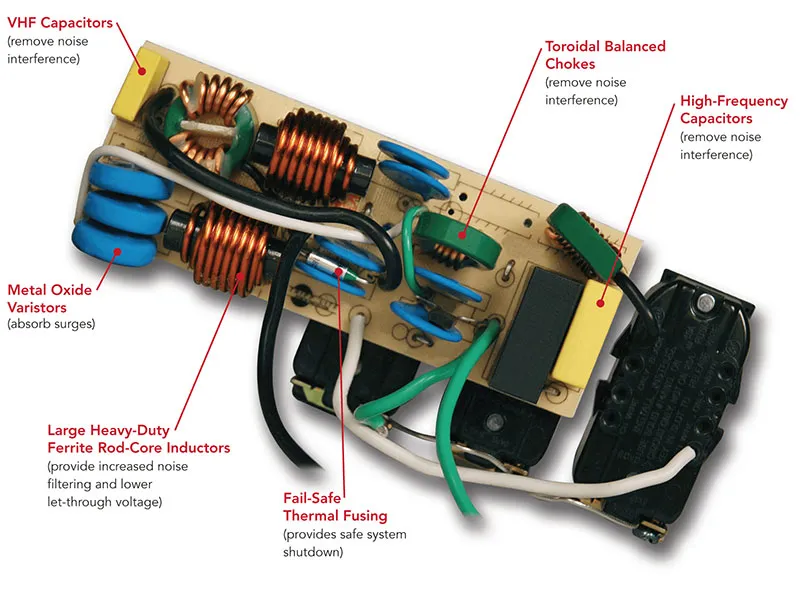 surge-protector Components and Structure