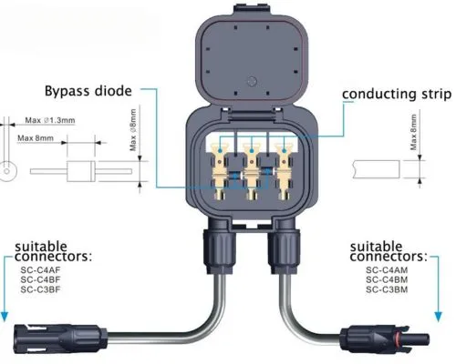 Komponenten einer Junction-Box