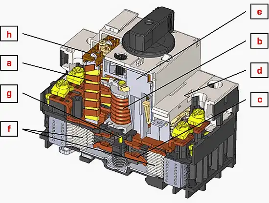 KEY COMPONENTS OF AN MPCB