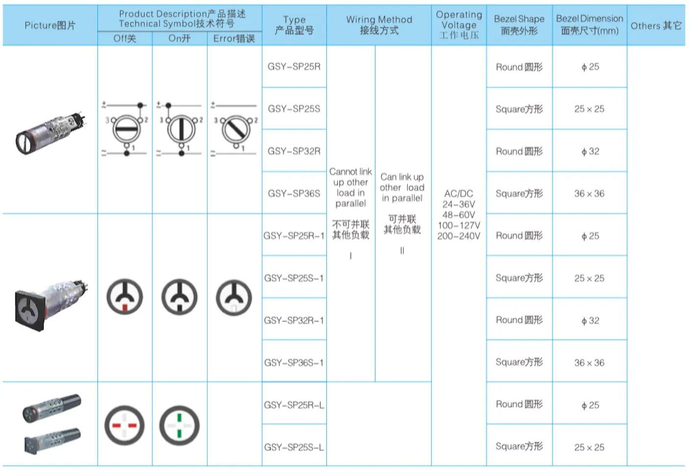 SWITCH POSITION INDICATORS Specifications