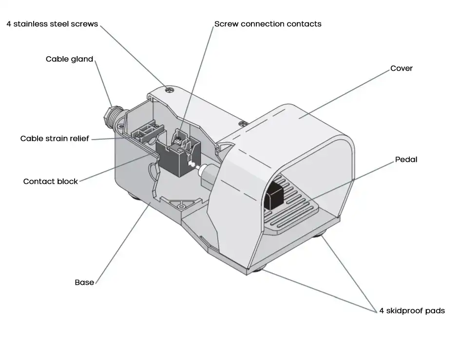 The internal structure of the footswitch