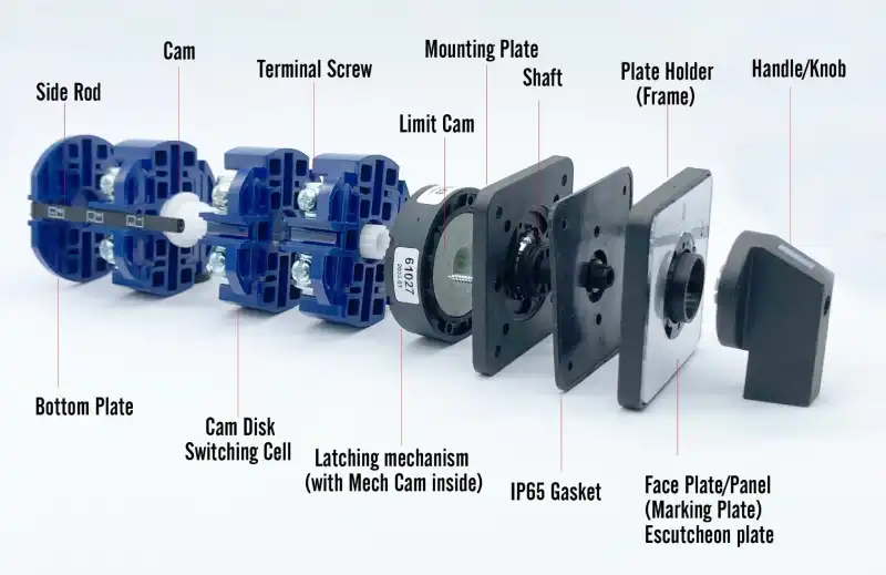 components of Rotary cam switches