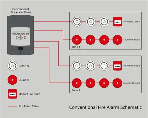 conventional-fire-alarm-system