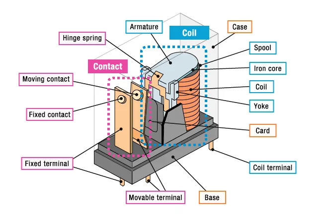 5 Pin Relay Component