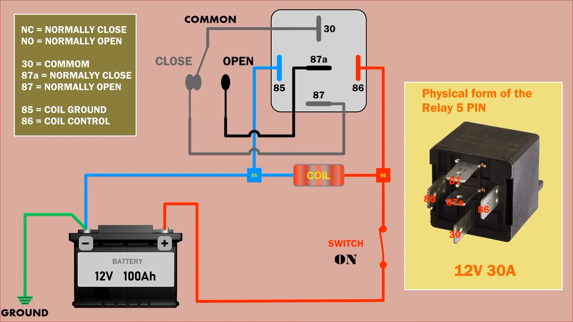 5 Pin Relay Operation