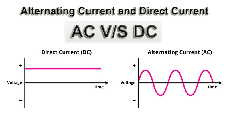 AC vs DC