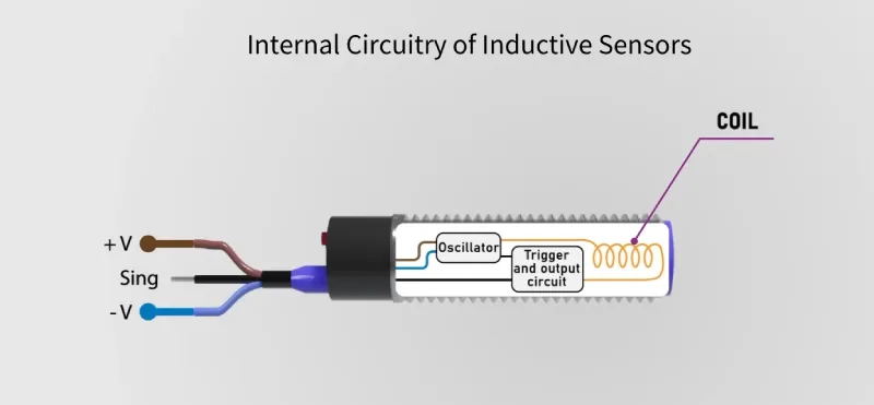 Circuit interne des capteurs inductifs