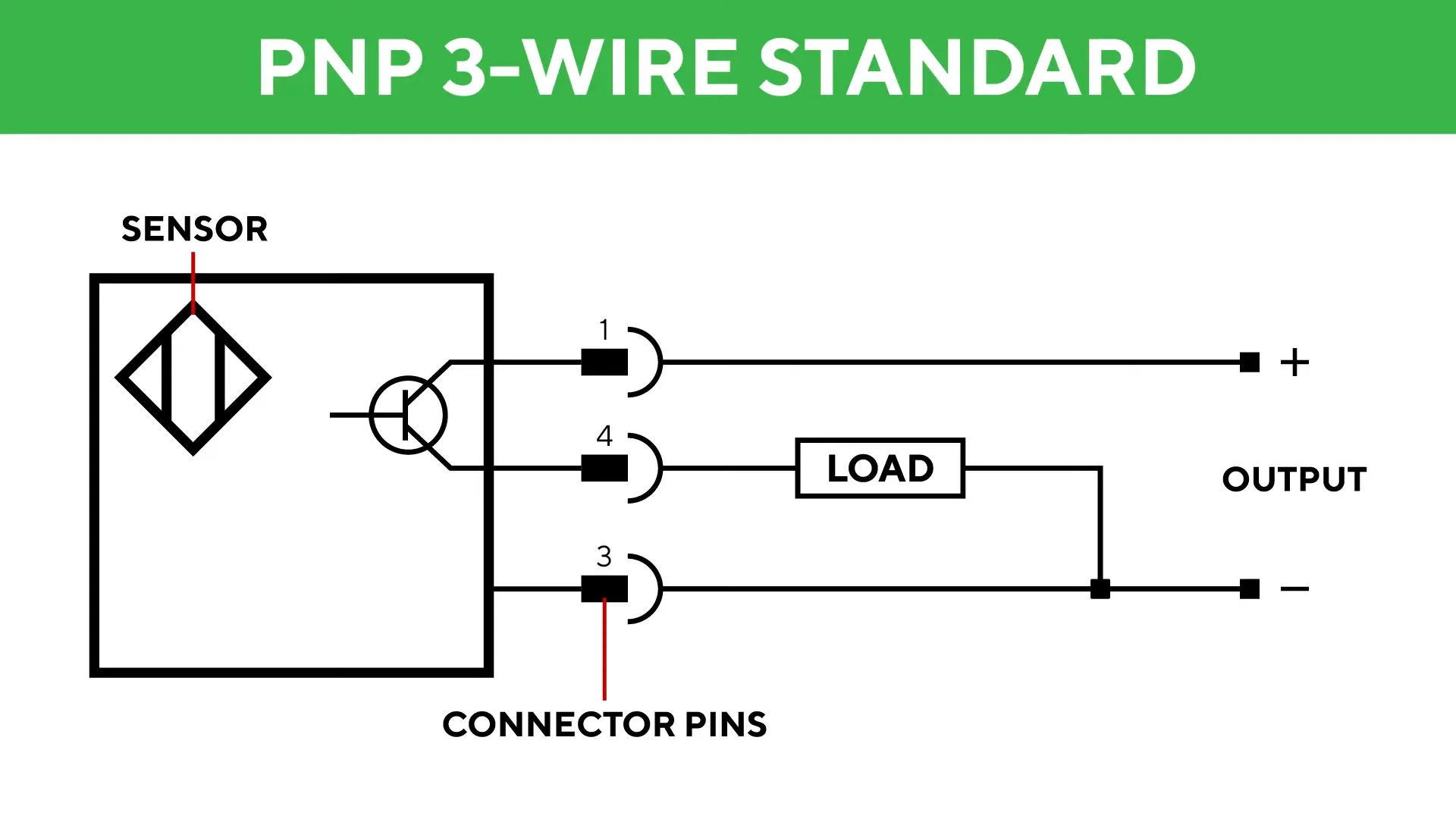 PNP Proximity Sensor 3-Wire configuration