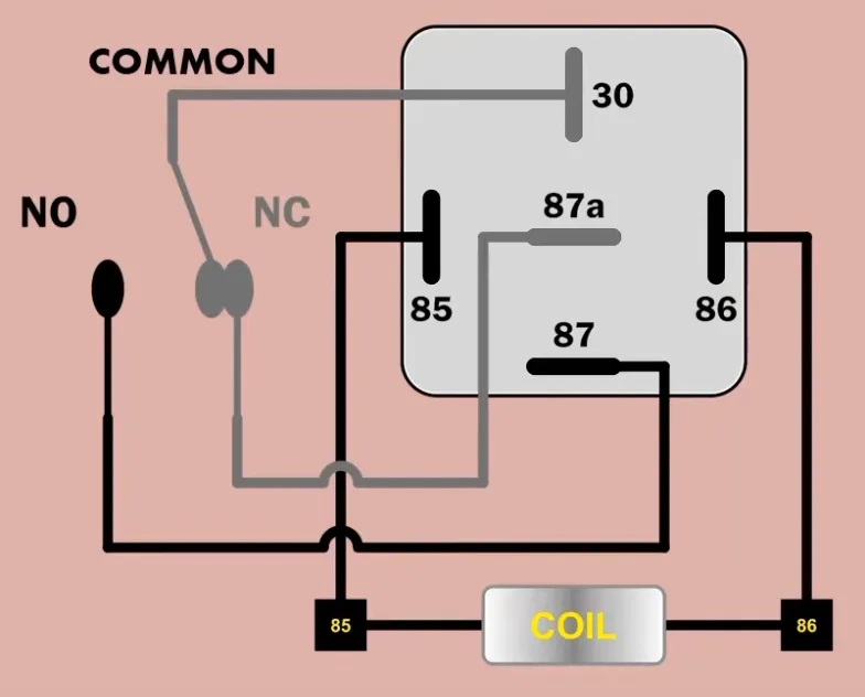 Configuração do relé de 5 pinos