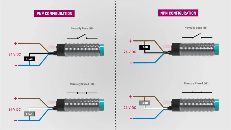 Configuraciones de sensores