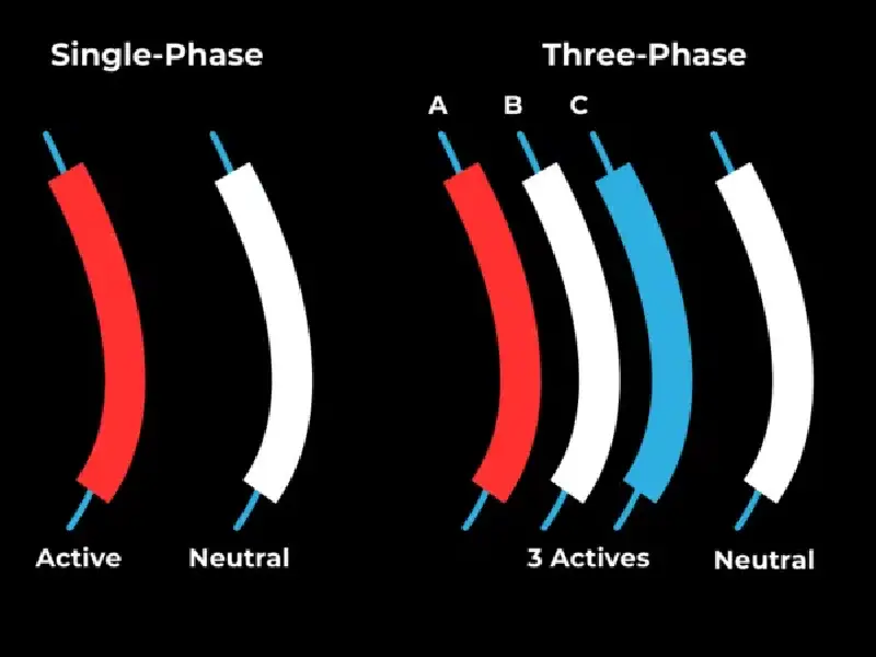 Single-Phase and Three-Phase Power