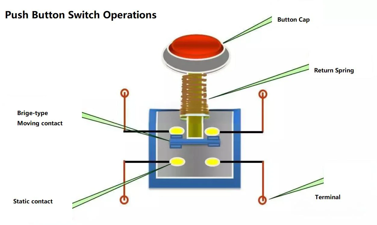 A Comprehensive Guide To Momentary Switches A Comprehensive Guide To Momentary Switches