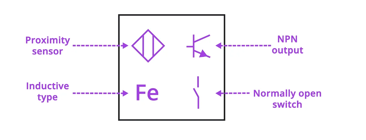 symbol of proximity sensor