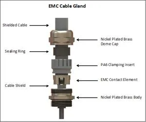 Components and Construction of emc-cable-gland