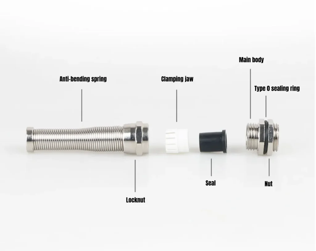 FLEXIBLE CABLE GLAND INTERNAL STRUCTURE