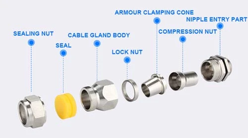 KEY COMPONENTS of ARMOURED CABLE GLAND