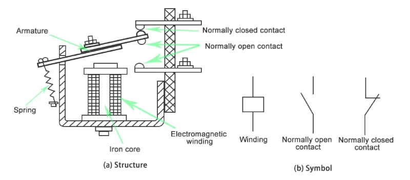 Struttura e simboli dei relè