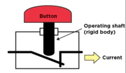 Switch Structure (Status Before Operation)02