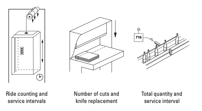 applications of pluse counter