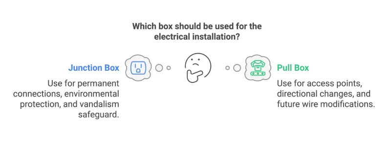 Boîte de tirage ou boîte de jonction Quand utiliser l'une ou l'autre ?