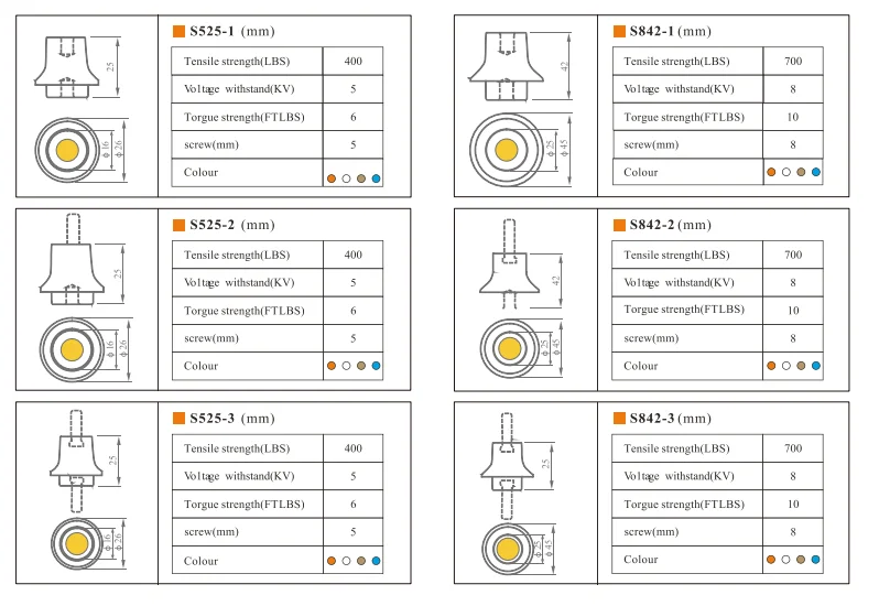 S Series Busbar Insulator Dimension