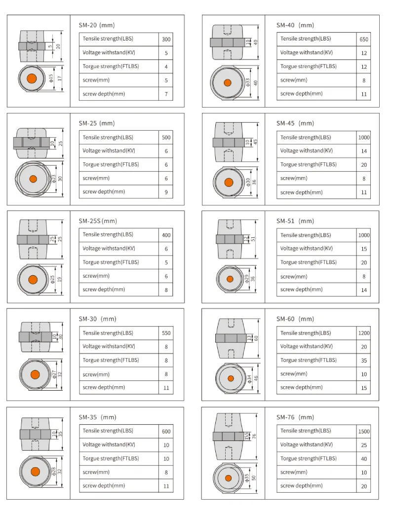 SM-A Series busbar insulator Dimension