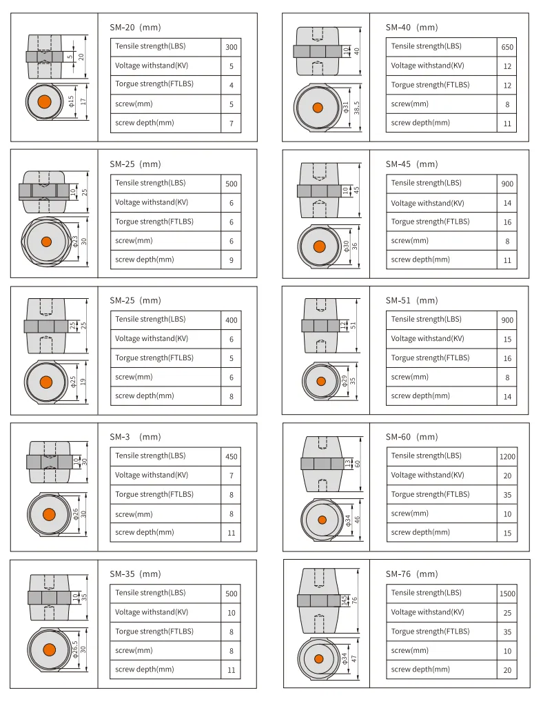 SM-B Series Busbar Insulator