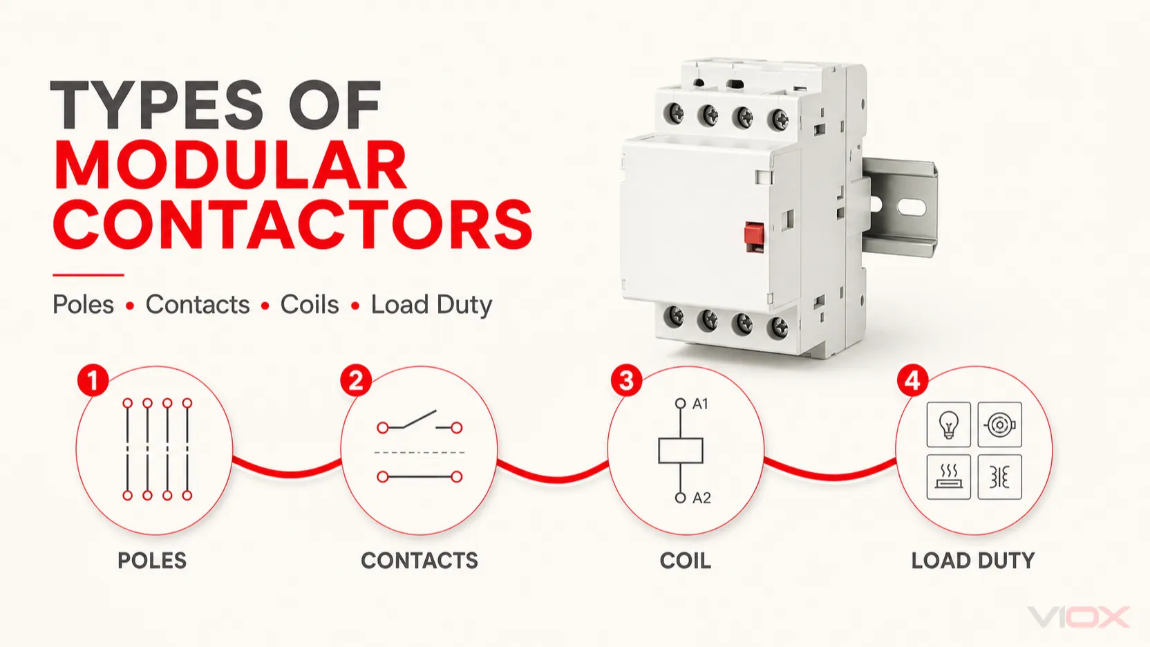 Types of Modular Contactors: A Practical Selection Guide