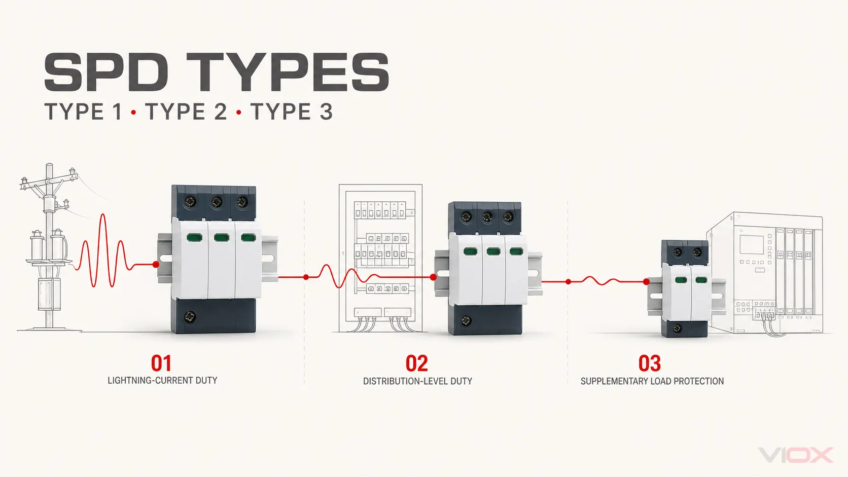 SPD Types: Type 1 vs Type 2 vs Type 3
