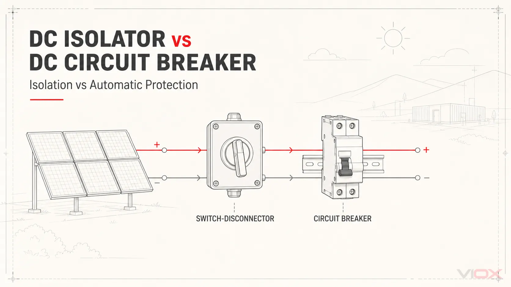 DC Isolator vs DC Circuit Breaker: Key Differences for Solar PV
