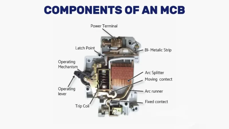 Componente ale unui MCB