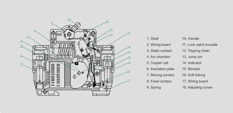 Essential Components of DC Circuit Breakers