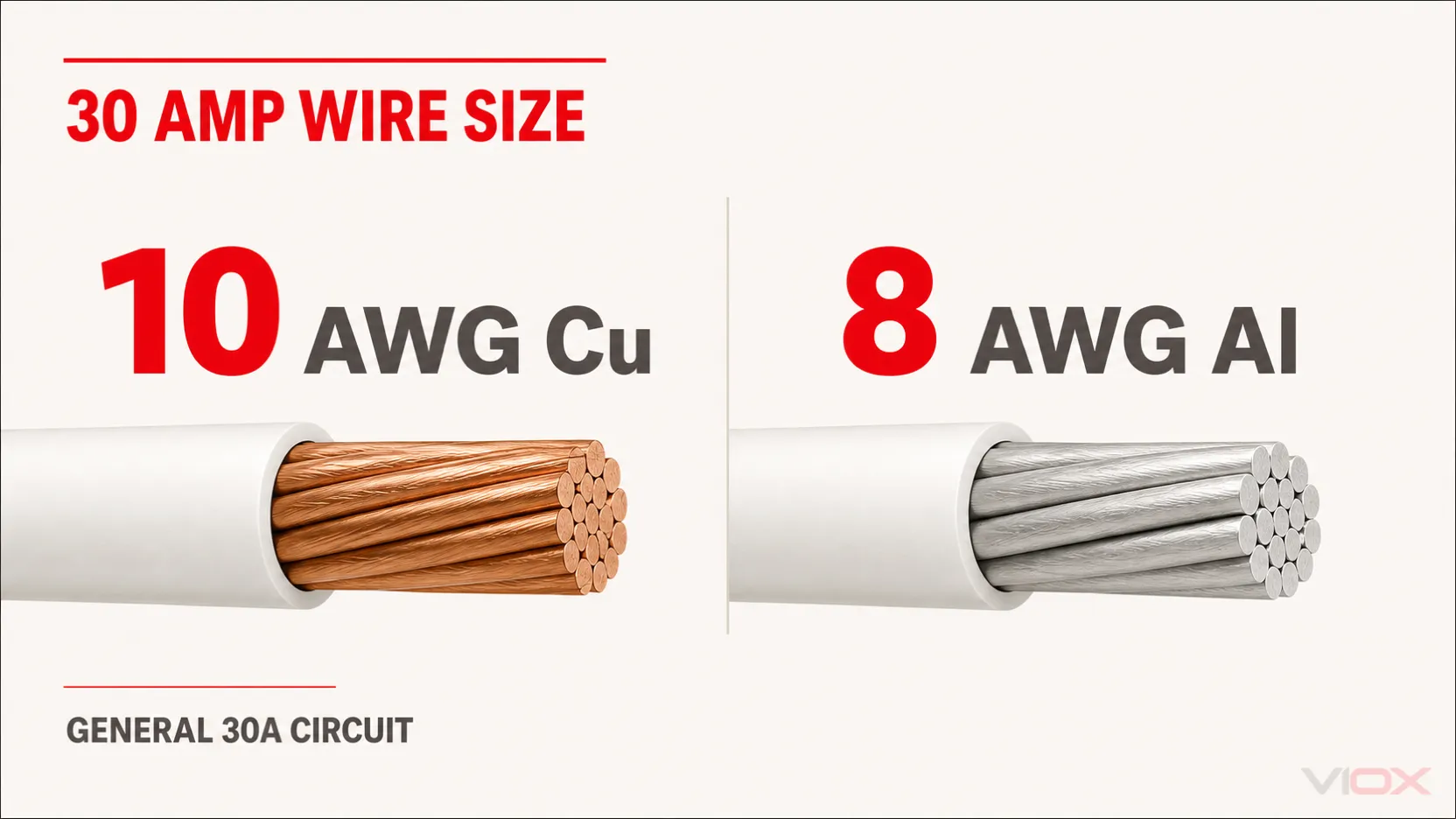 30 Amp Wire Size: 10 AWG Copper, Aluminum & NEC Guide