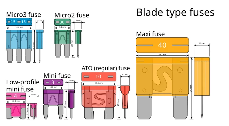 Blade fuses
