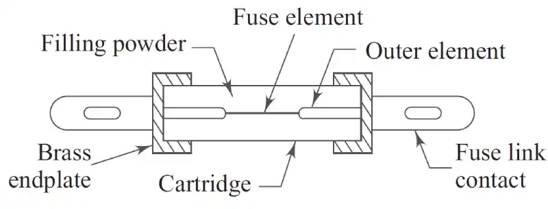 Core Components of HRC-Fuse
