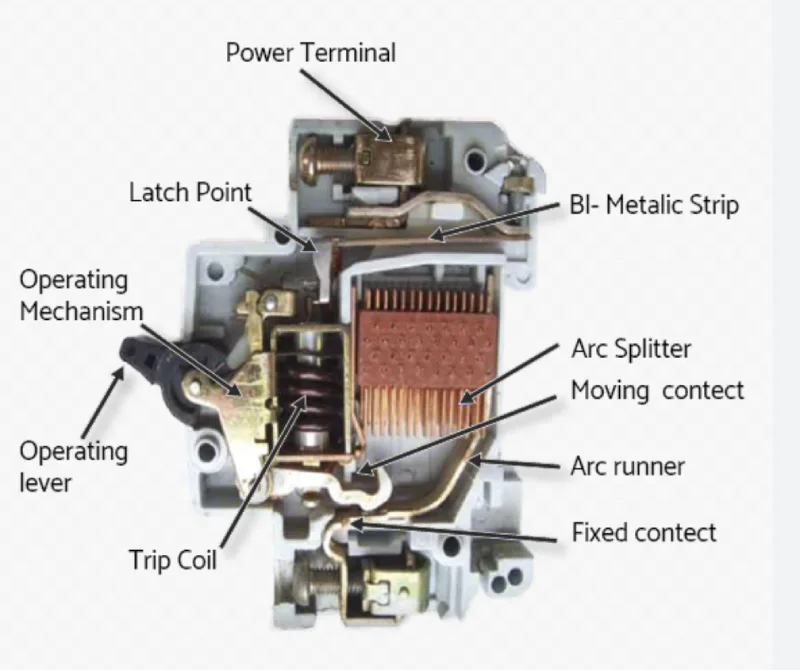 Key Components of MCBs