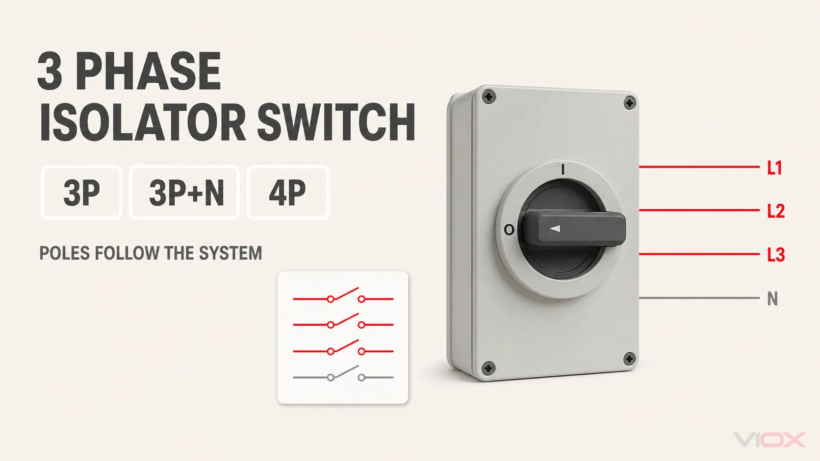 3 Phase Isolator Switch: 3P vs 4P, Ratings & Wiring
