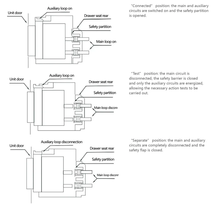 drawer-type acb operating positions