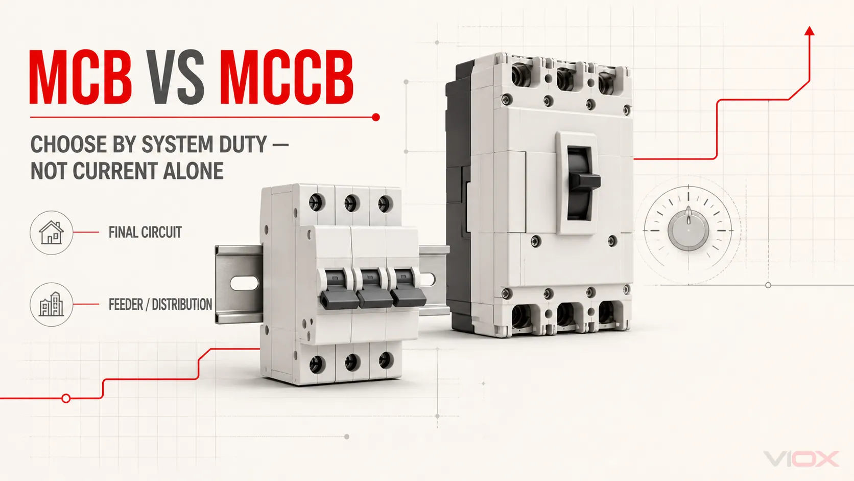 MCB vs MCCB: Key Differences, Ratings & Selection Guide
