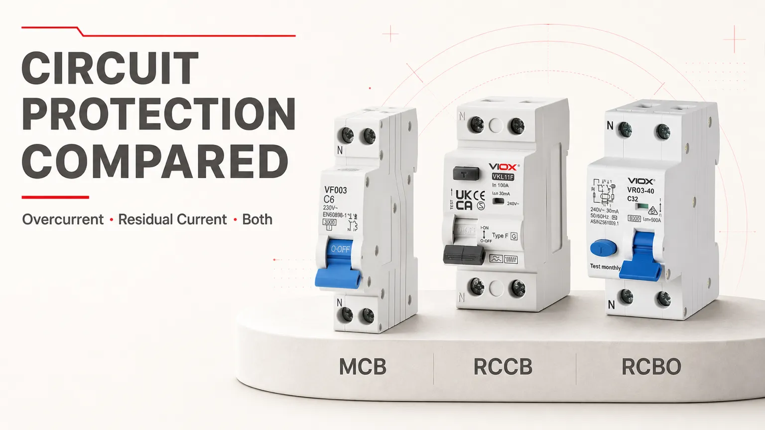 MCB vs MCCB vs RCB vs RCD vs RCCB vs RCBO: What’s the Difference?