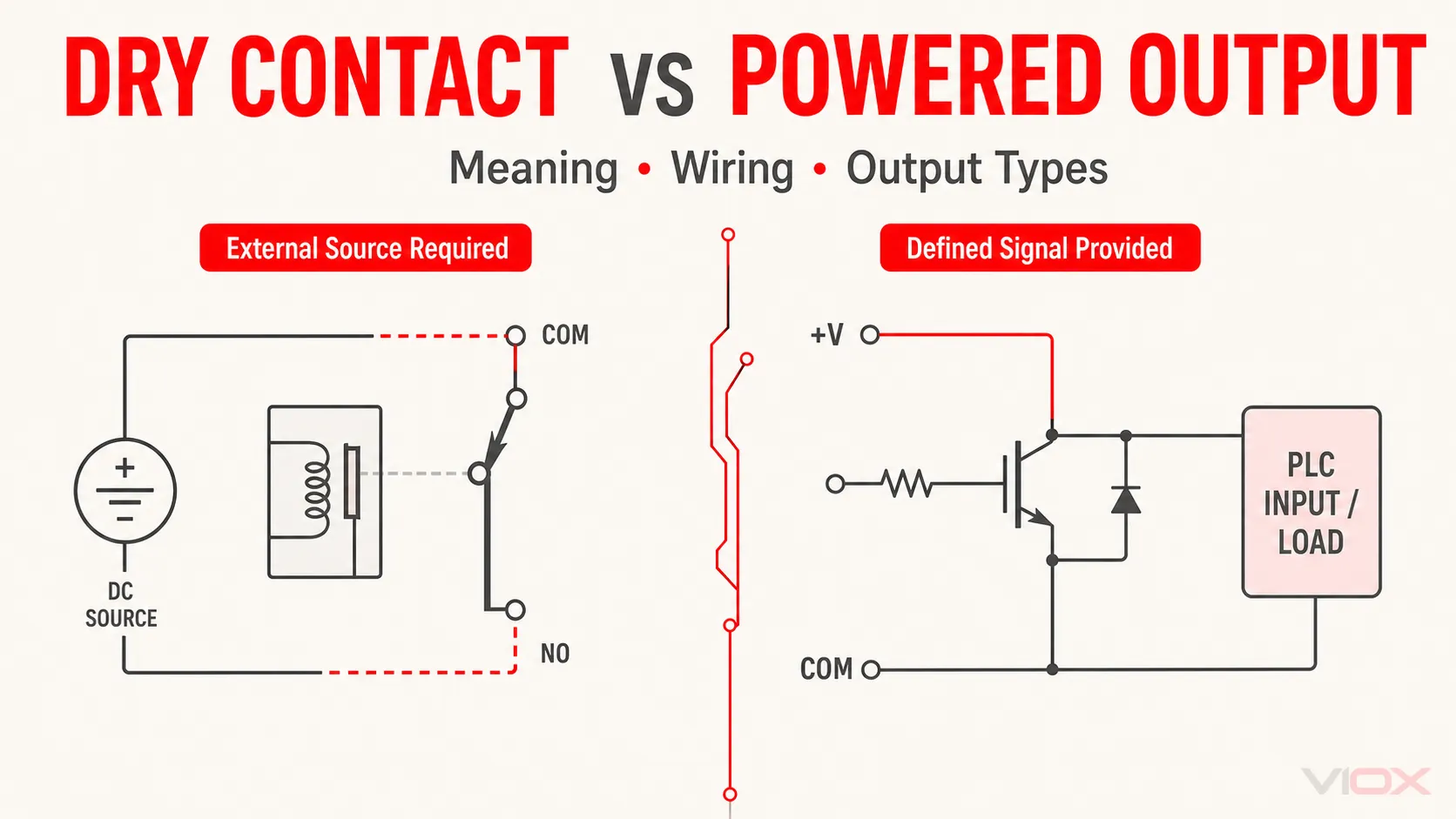 Dry Contact vs Wet Contact: Meaning, Wiring & Examples