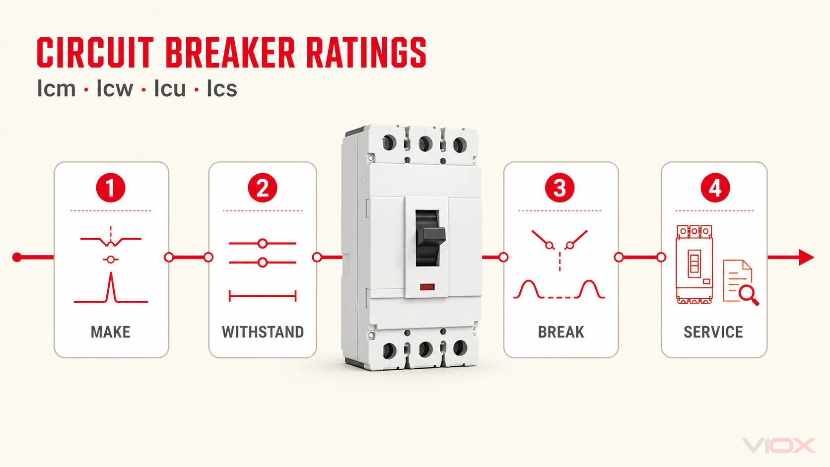 Icu vs Ics vs Icw vs Icm: Circuit Breaker Ratings Explained