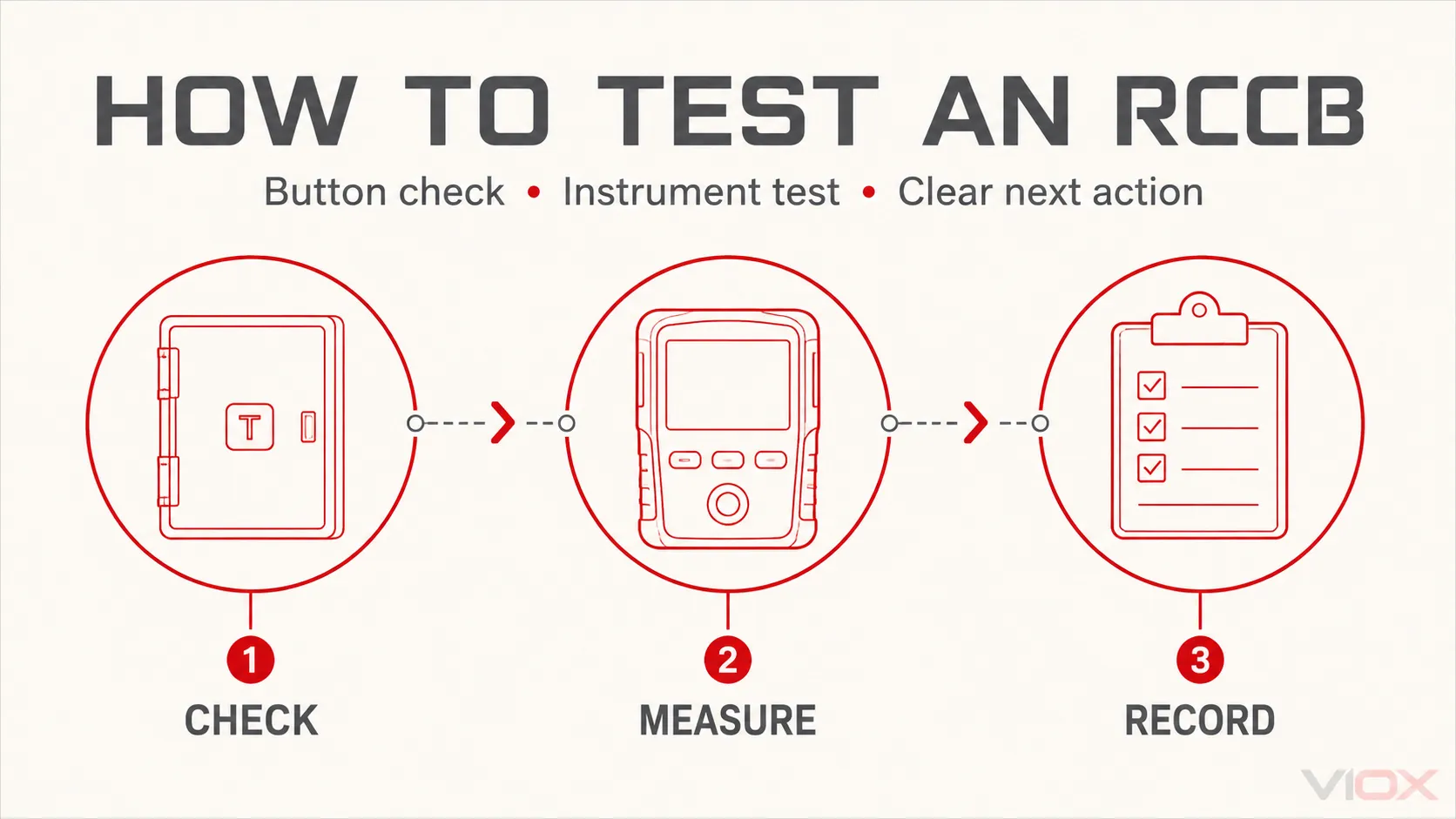 Comment tester un RCCB : bouton de test et testeur RCD | VIOX