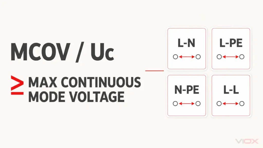 MCOV in SPD: Meaning, Uc Selection, and Common Errors