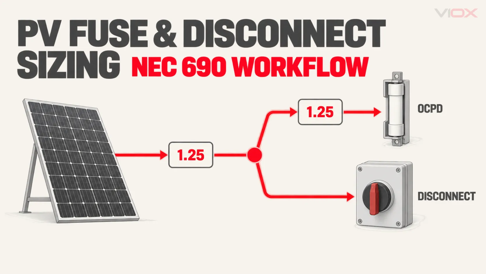 NEC 690 Kapsamında PV Sigorta ve DC Ayırıcı Boyutlandırma